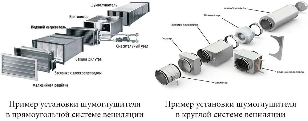 Типы шумоглушителей в системе вентиляции — «ЕвроХолод»