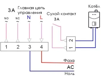 Программаторы, термостаты, терморегуляторы