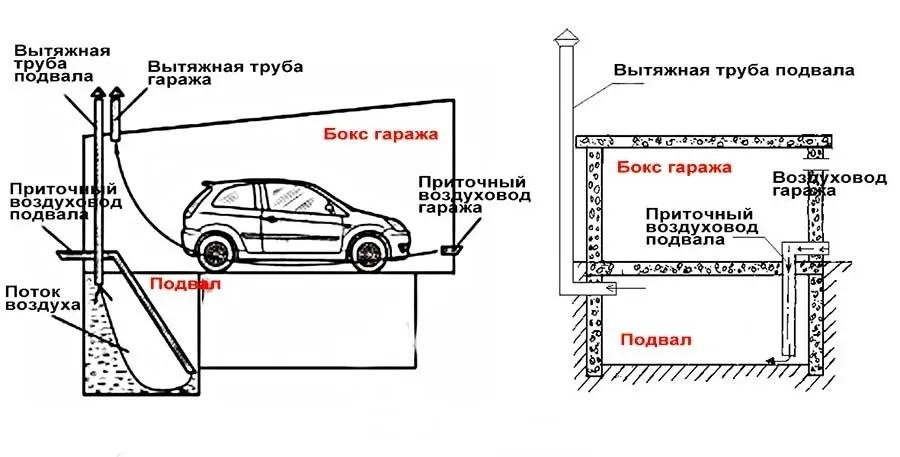 Правильная вентиляция гаража