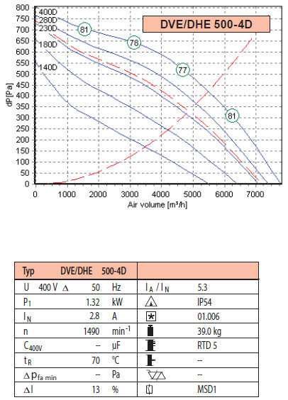 DVE-DHE-500-4-D