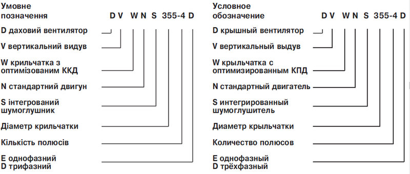 DVWN-1