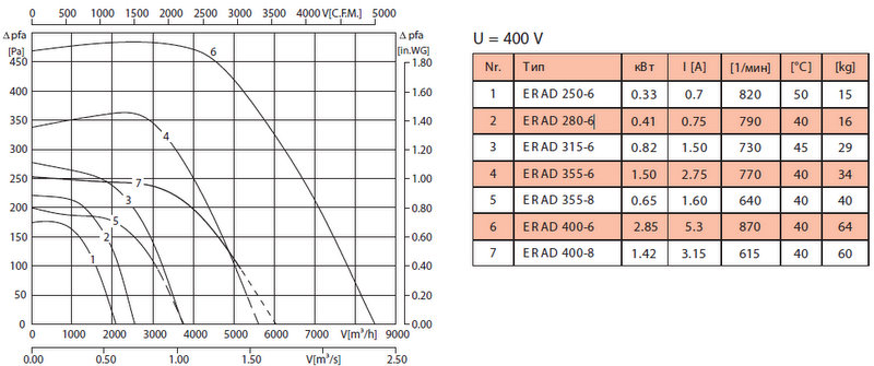 ERAD-250-400-6-8