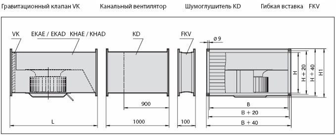 Габаритні розміри