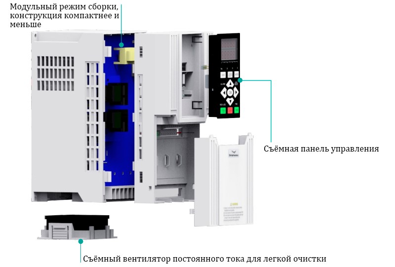 Структура частотного преобразователя Simphoenix DX100-4T1600Q