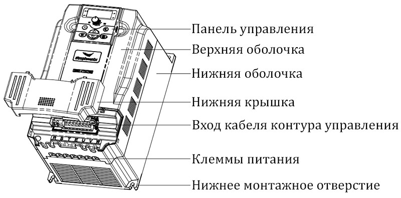 Структура частотного преобразователя Simphoenix E500-4T0075B