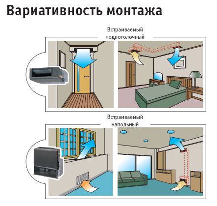 Пример установки канальных кондиционеров