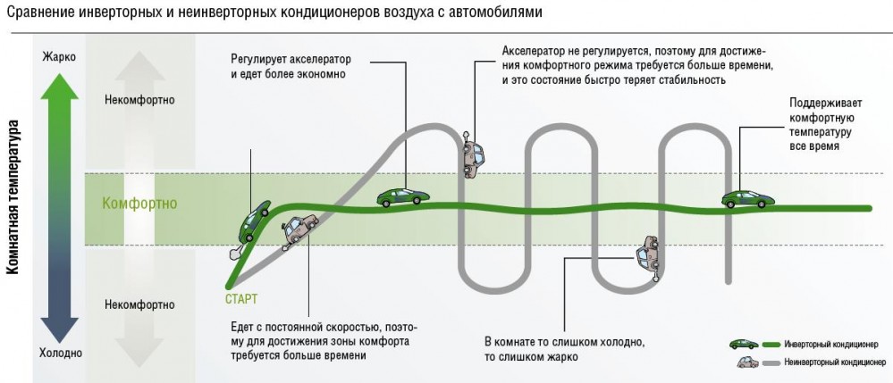 Інверторні касетні кондиціонери