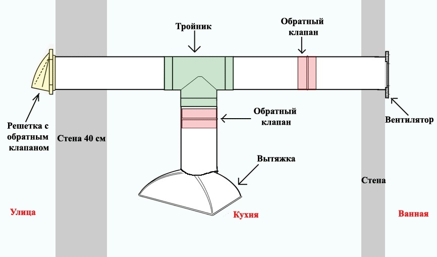 Обратные клапаны для вентиляции