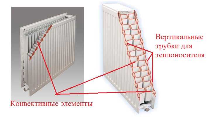 Конструкция радиаторов отопления