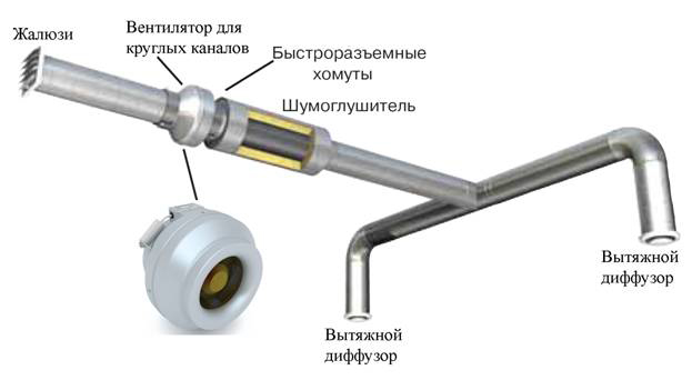 Пример установки воздуховода для систем вентиляции