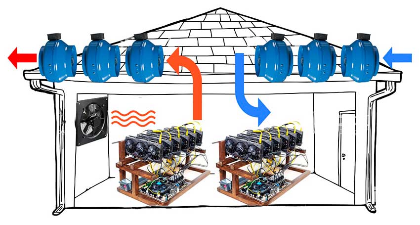Принцип охолодження майнінгової ферми осьовими та канальними вентилями вентиляторами