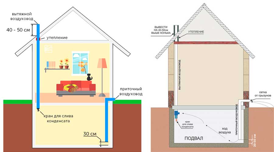 Схема вентиляції в підвалі житлового будинку