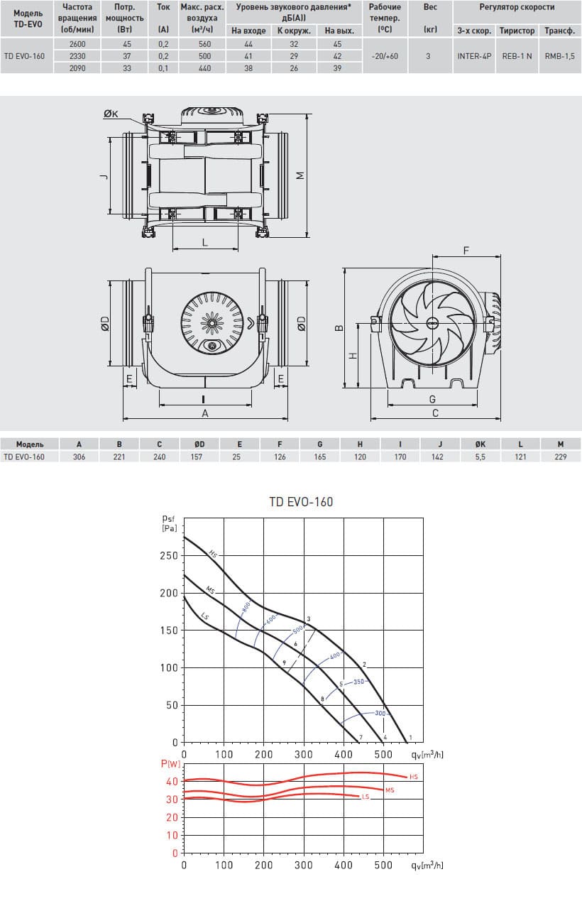 Размеры и характеристики Soler&Palau TD EVO-160