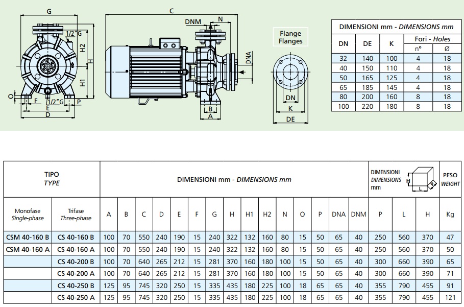 Габаритные размеры насоса