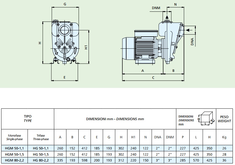 Габаритные размеры насоса