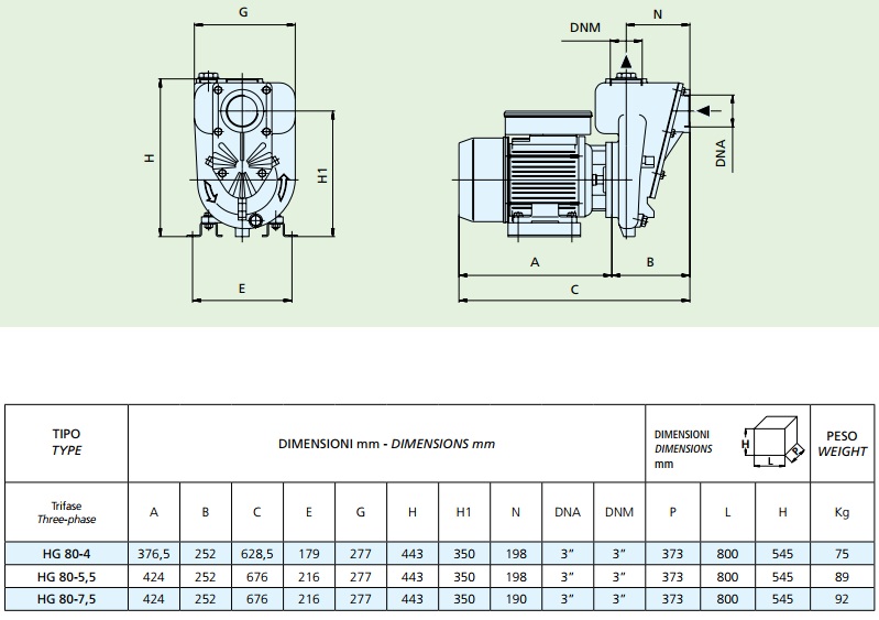 Габаритные размеры насоса