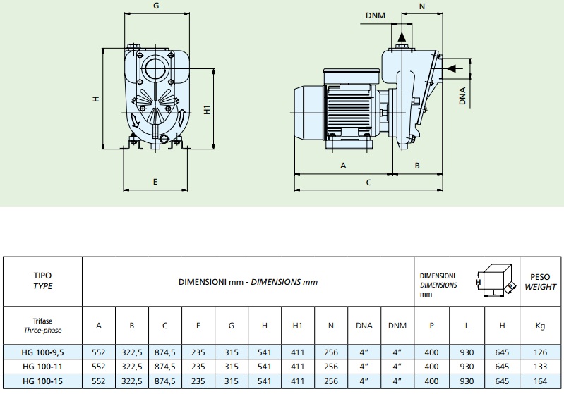 Габаритные размеры насоса