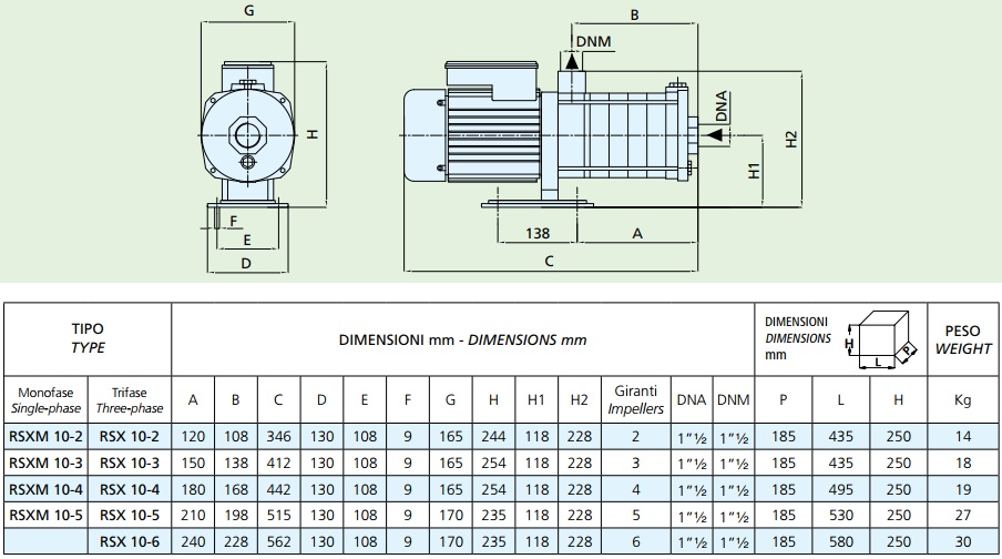 Габаритные размеры насоса