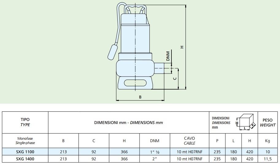 Габаритные размеры