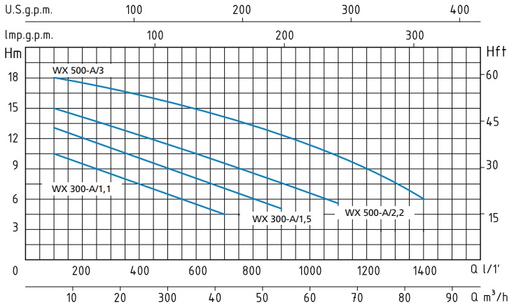 Гидравлические показатели насоса