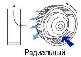 Центробіжний вентилятор у ванну