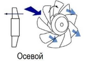 Осевой вентилятор в ванную