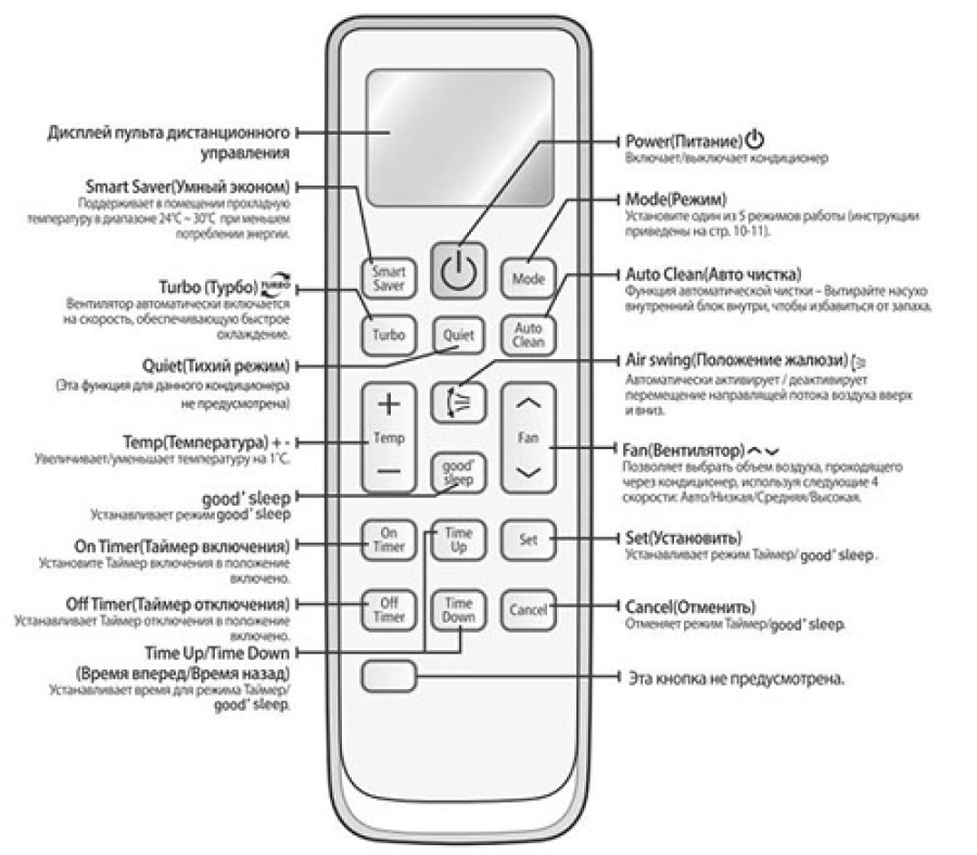 Mode перевод с английского для кондиционера. Пульт кондиционера самсунг aq07. Пульт для кондиционера самсунг db93-14195. Пульт для кондиционера Samsung aq09tsbn. Пульт управления для кондиционера Samsung db93-11115k.