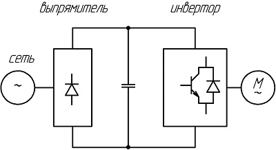 Частотний перетворювач схема