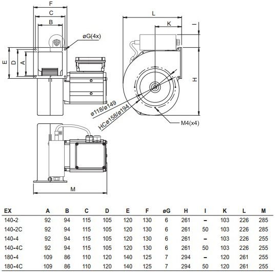 Габаритні розміри відцентрового вентилятора Systemair EX 