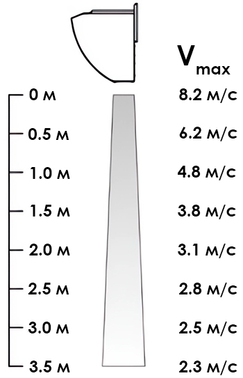 Повітряний потік Термія АО ЕВР 6.0/1.5 TR (230В / 3x400В) K/DS (WRC)
