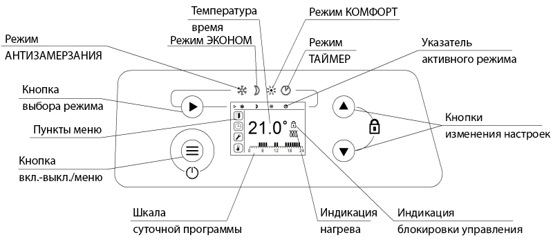 Панель управления