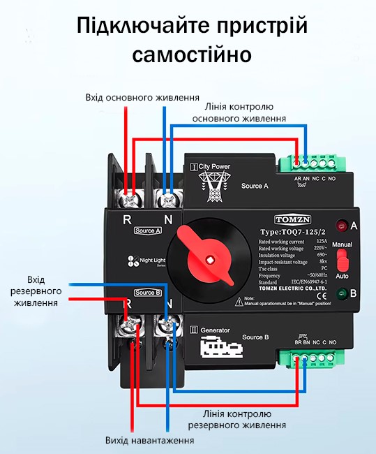 Принцип роботи АВР