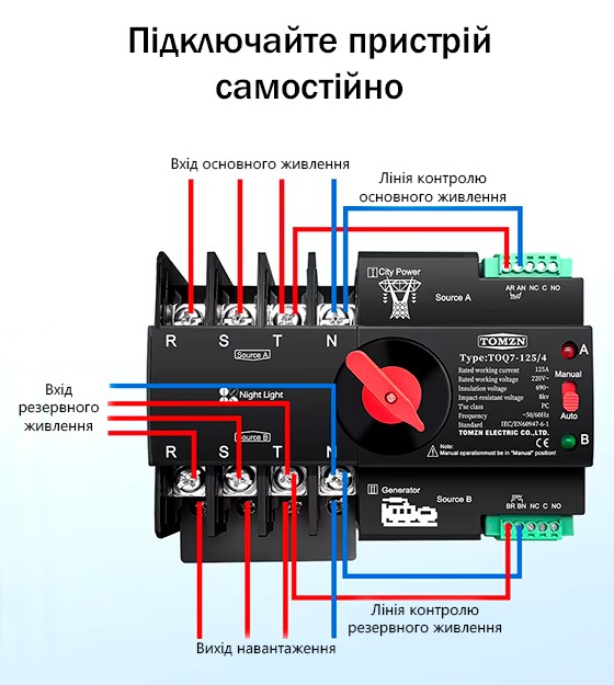 Принцип роботи АВР