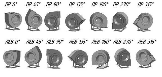 Варіанти повороту корпусу радіального відцентрового вентилятора