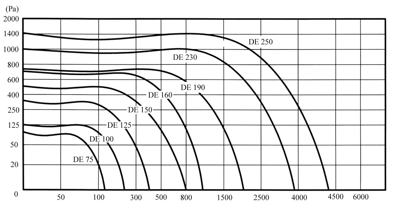 Аэродинамические показатели TURBO DE 100 1 F