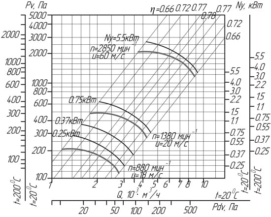 Аэродинамические характеристики вентиляторов ВЦ 4-75 № 4 D/Dн = 1 (исполнение1)