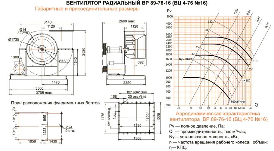 Габаритный размеры вентилятора ВЦ 4-76 (ВР 80-76) №16