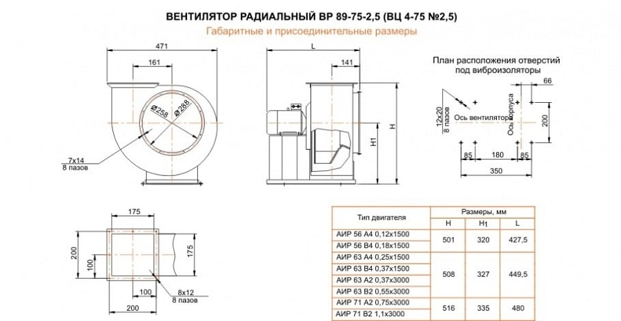 Габаритный размеры вентилятора В7Ц 4-75 (ВР 80-75) №2,5