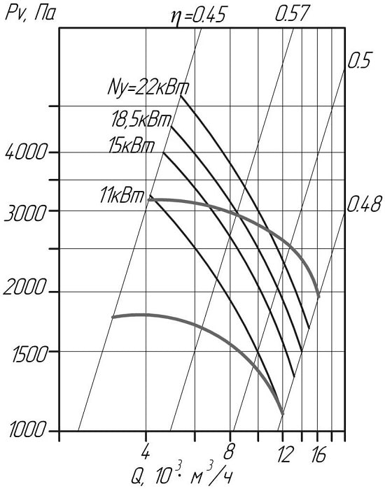 Аеродинамічні показники вентилятора ВЦП 7-40 width=