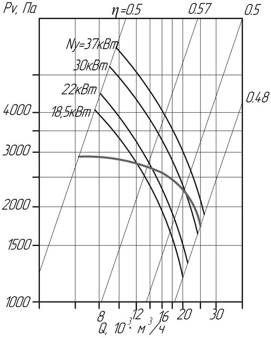 Аэродинамические показатели вентилятора Габаритные размеры вентилятора ВЦП 7-40 №8