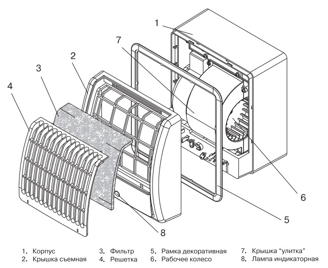 Конструкция вентилятора Вентс ЦФ