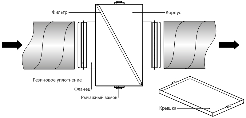 Конструкция VENTS ФБ 315