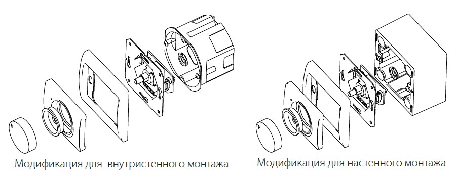 Модификации монтажа