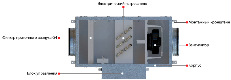 Устройство ВЕНТС МПА 700 Е-9,0 А70