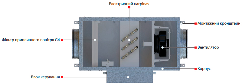 Будова ВЕНТС МПА 400 E-2,4 А70