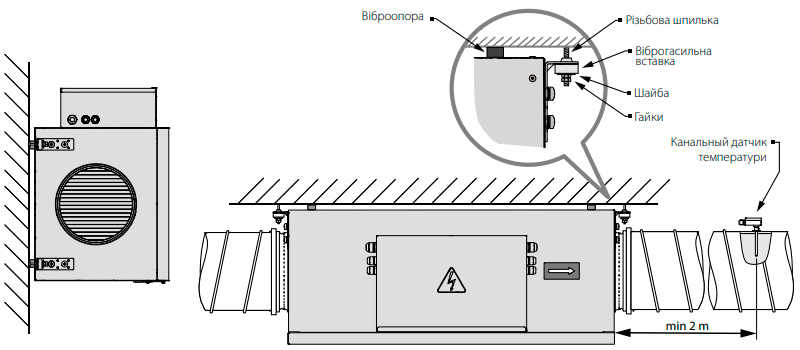 Монтаж VENTS МПА 300 E-5,1 А70