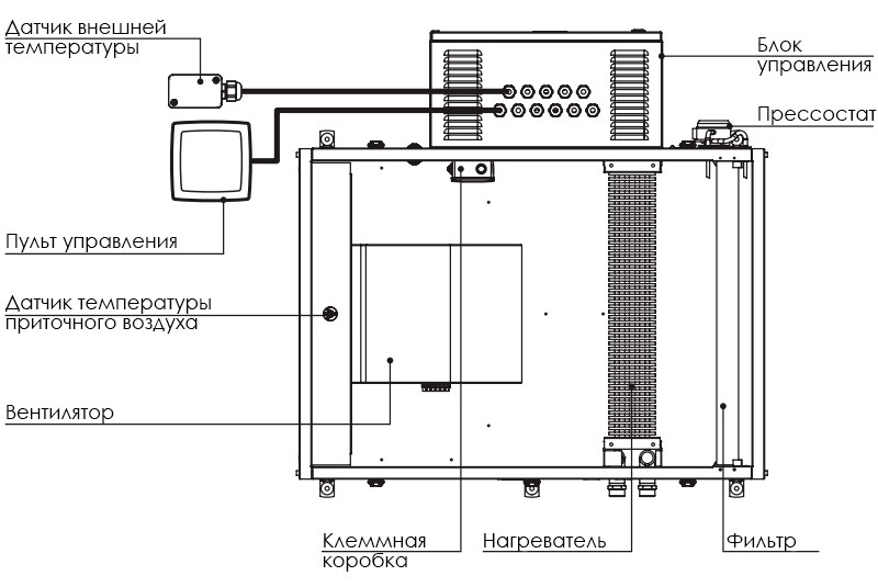 Устройство ВЕНТС МПА 1800 В LCD