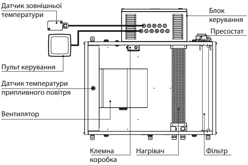 Будова ВЕНТС МПА 3500 В LCD