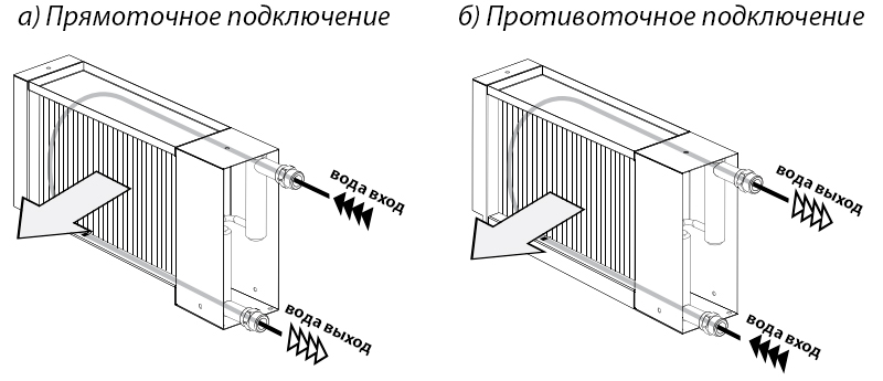 Установка VENTS ПА 01 В2 LCD