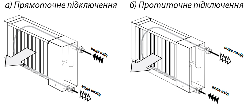 Установка VENTS ПА 03 В4 LCD